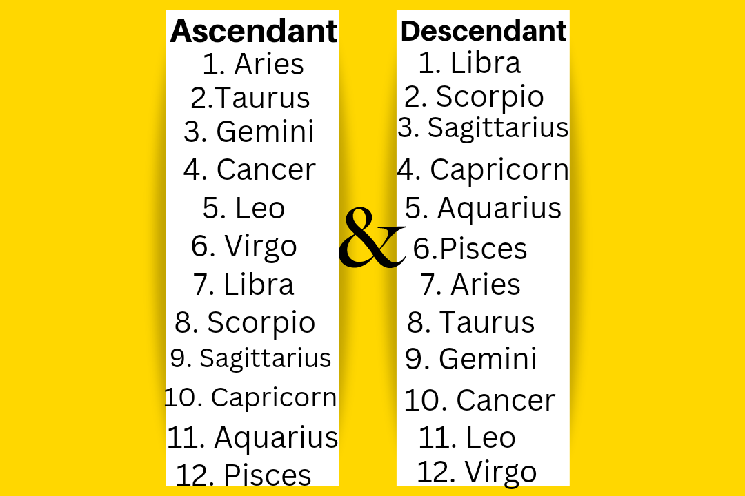 astrology descendant sign meaning