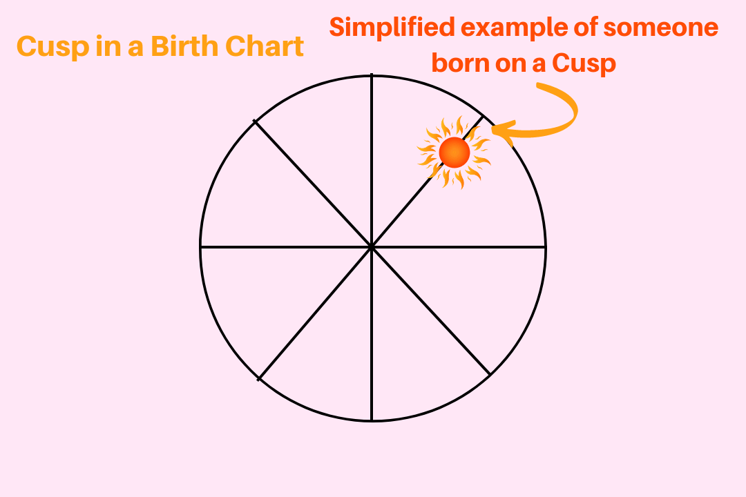 cusp in a birth chart example